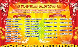 創(chuàng)先爭優(yōu)展板圖片