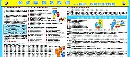 企業班組危險源展板圖片