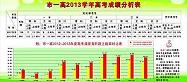 成績統計分析展板圖片