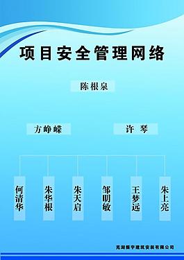 項目安全管理網(wǎng)絡(luò)展板圖片