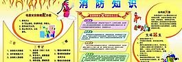 消防知識展板圖片
