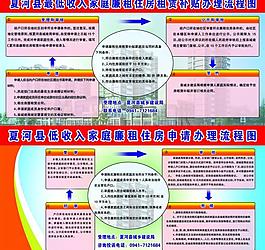 廉租房展板圖片