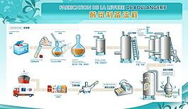 酵母制備展板圖片