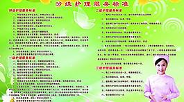 分級護理 展板圖片