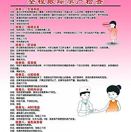 孕產檢查展板圖片