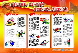 消防知識展板圖片