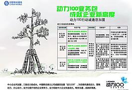 動力100展板圖片