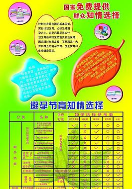 避孕知识展板图片