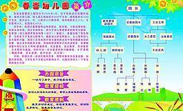幼兒園展板圖片