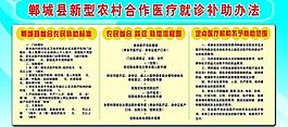 新農合醫療就補助展板圖片