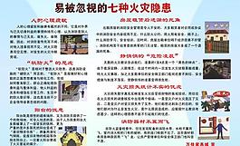 火災安全預防展板圖片