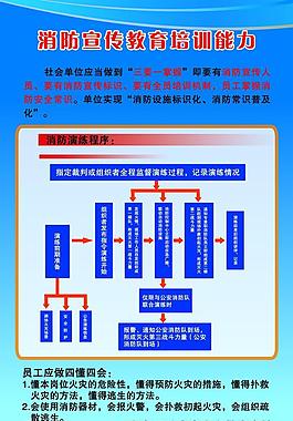 消防教育展板圖片