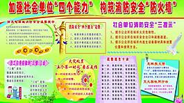 消防安全展板圖片