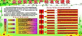 安全宣傳月展板圖片