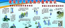安全操作基本知識展板圖片