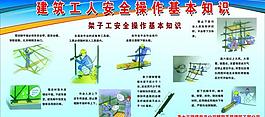 安全操作基本知識展板圖片