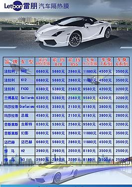 雷朋汽車隔熱膜展板圖片