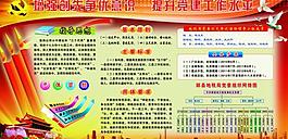 創(chuàng)先爭優(yōu)展板圖片