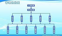 工程管理機構圖展板圖片