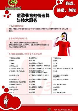避孕知识展板图片