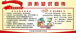 消防知识宣传展板图片