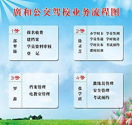 業(yè)務流程圖展板圖片