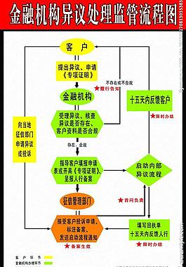 金融机构异议处理展板图片