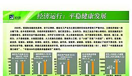 招商成果展板图片