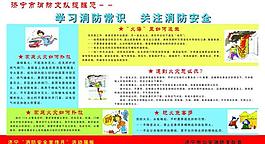 消防知識展板圖片