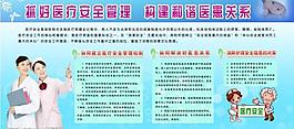 醫療安全展板圖片
