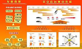 平安公司發展背景展板圖片
