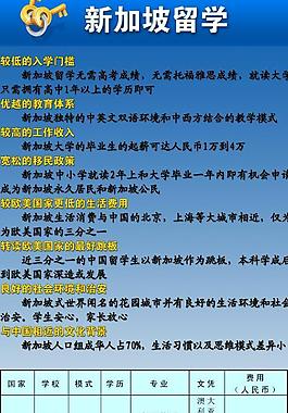 新加坡留學(xué)展板圖片