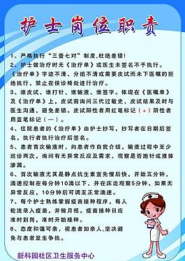 護士崗位職責(zé)展板圖片