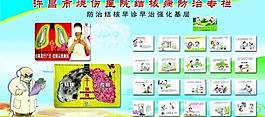 結核病毒防治展板圖片