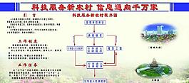 展板圖片