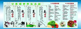 中醫(yī)展板圖片