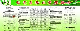 物業 展板圖片