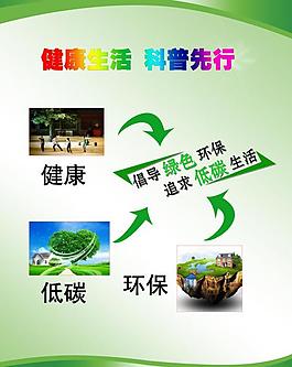 環保展板圖片