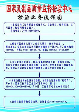 體驗(yàn)中心 流程展板圖片