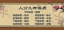 體質(zhì)展板圖片