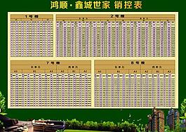 地產(chǎn) 銷控展板圖片