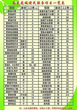 物業(yè)展板圖片