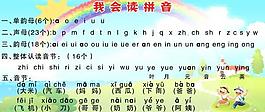 拼音展板圖片