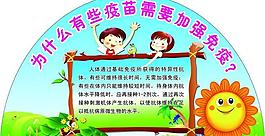 疫苗接種展板圖片