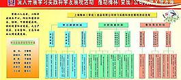學(xué)習(xí)展板圖片