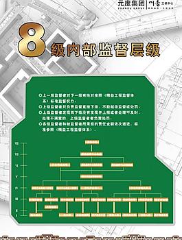 內部監督展板圖片