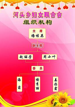 婦聯展板圖片