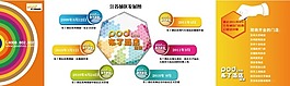 历史发展图