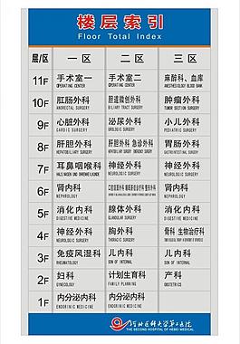 河北醫科大學第二醫院圖片