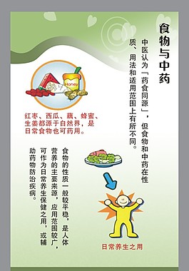 食物與中藥展板
